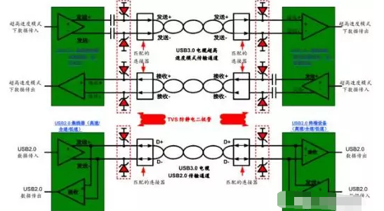 高效解决山东usb3.0静电防护问题并保证信号完整性