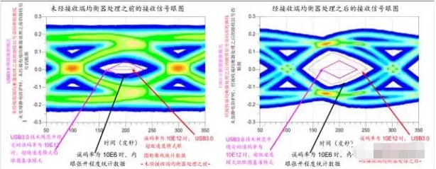 高效解决山东usb3.0静电防护问题并保证信号完整性