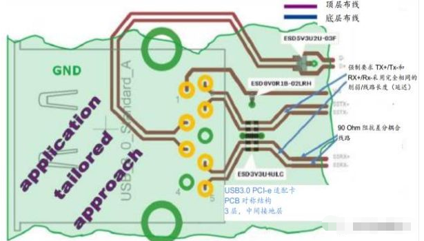 高效解决山东usb3.0静电防护问题并保证信号完整性
