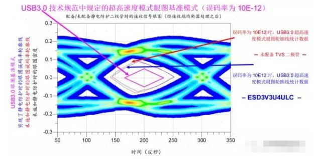 高效解决山东usb3.0静电防护问题并保证信号完整性