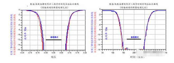 高效解决山东usb3.0静电防护问题并保证信号完整性